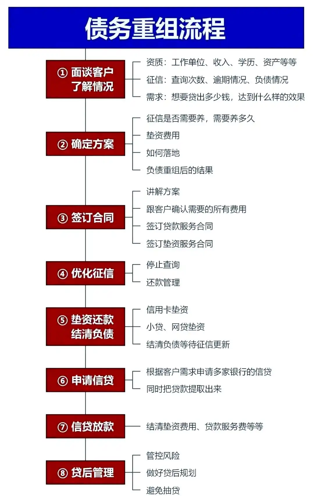 在麻江，中小企业也可以债务重组吗？